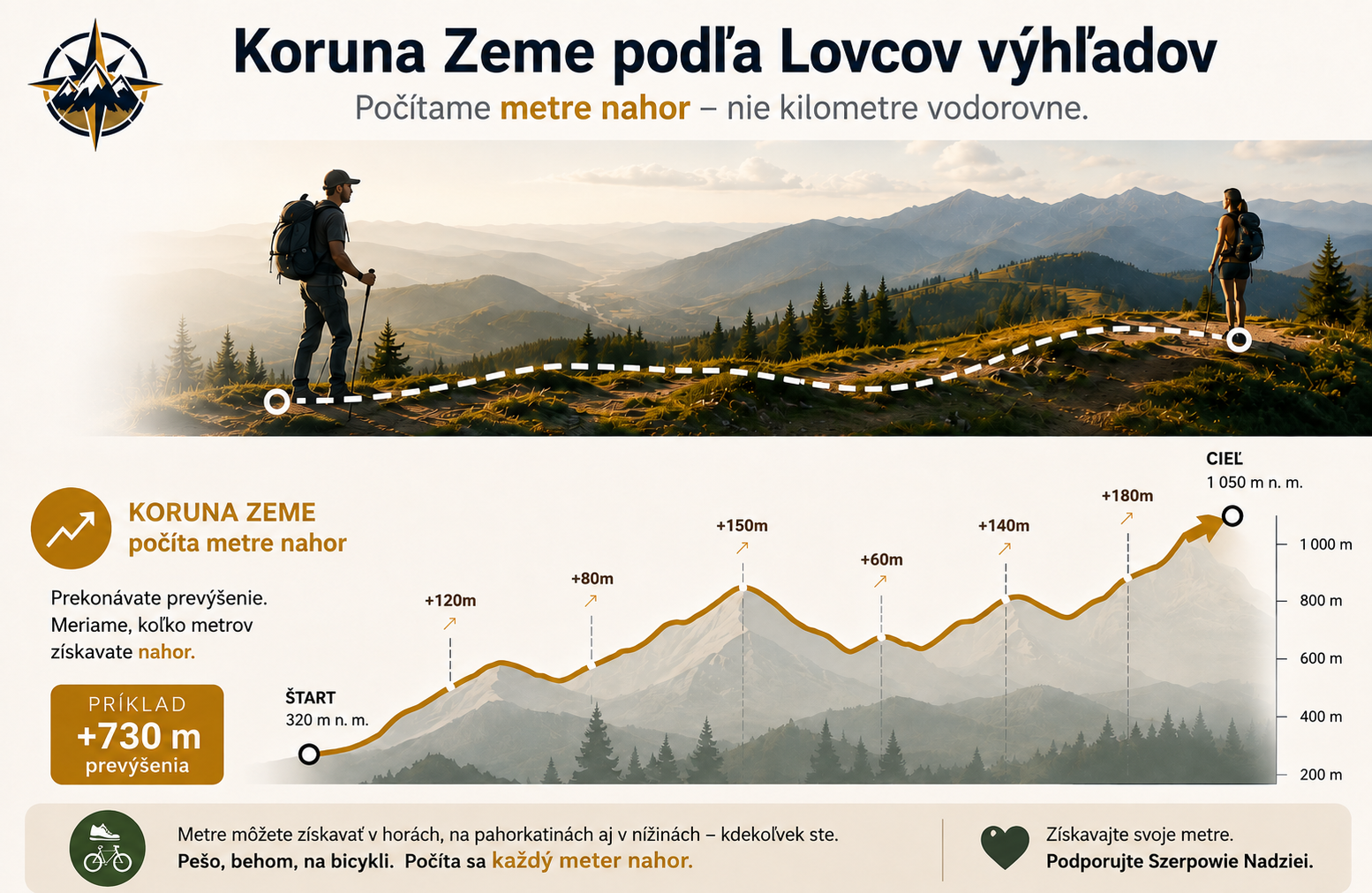 Infografika ukazujúca, ako počítať prevýšenie počas výletu